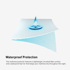 Matress Protector