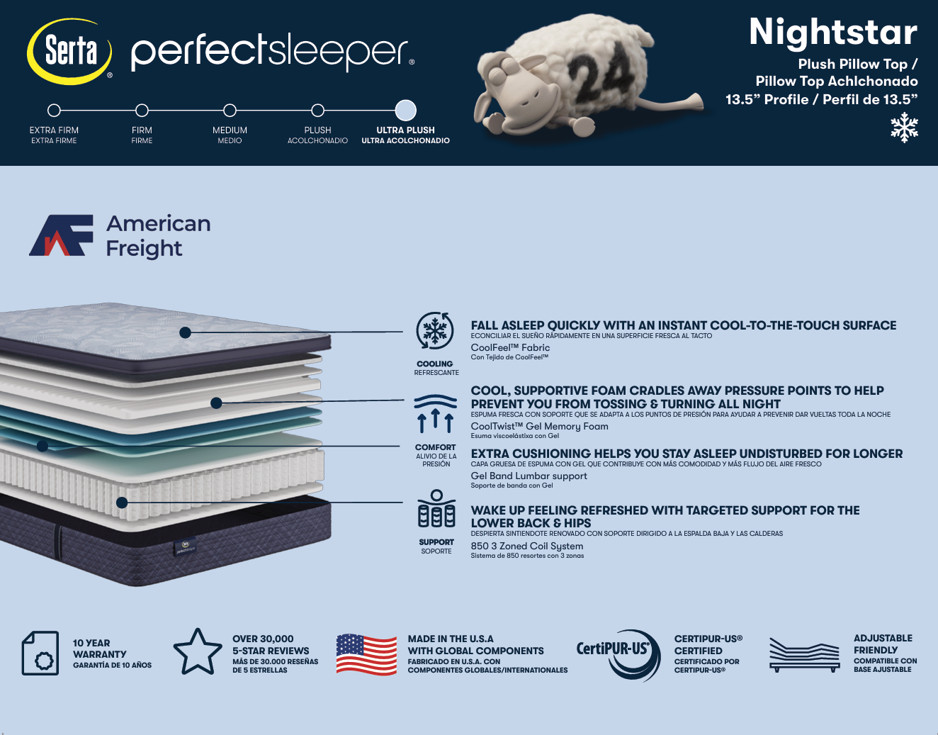 Serta® Perfect Sleeper Nightstar 13.5" Ultra Plush Pillowtop Mattress