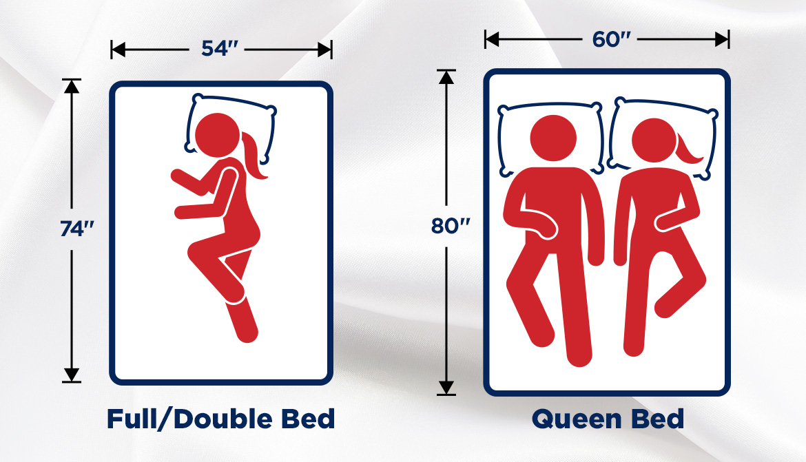 Queen Bed, What S The Difference Between A Queen And Double Bed